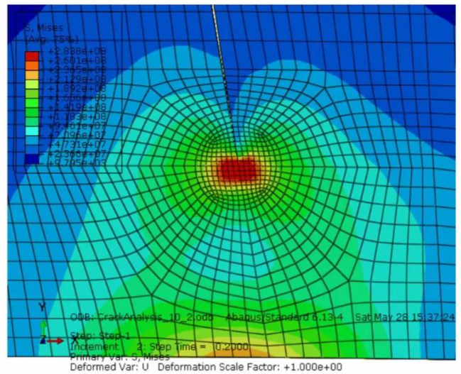 abaqus许可证密钥丢失怎么办？